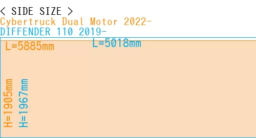 #Cybertruck Dual Motor 2022- + DIFFENDER 110 2019-